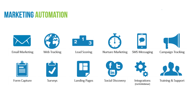 online marketing marketing-automation